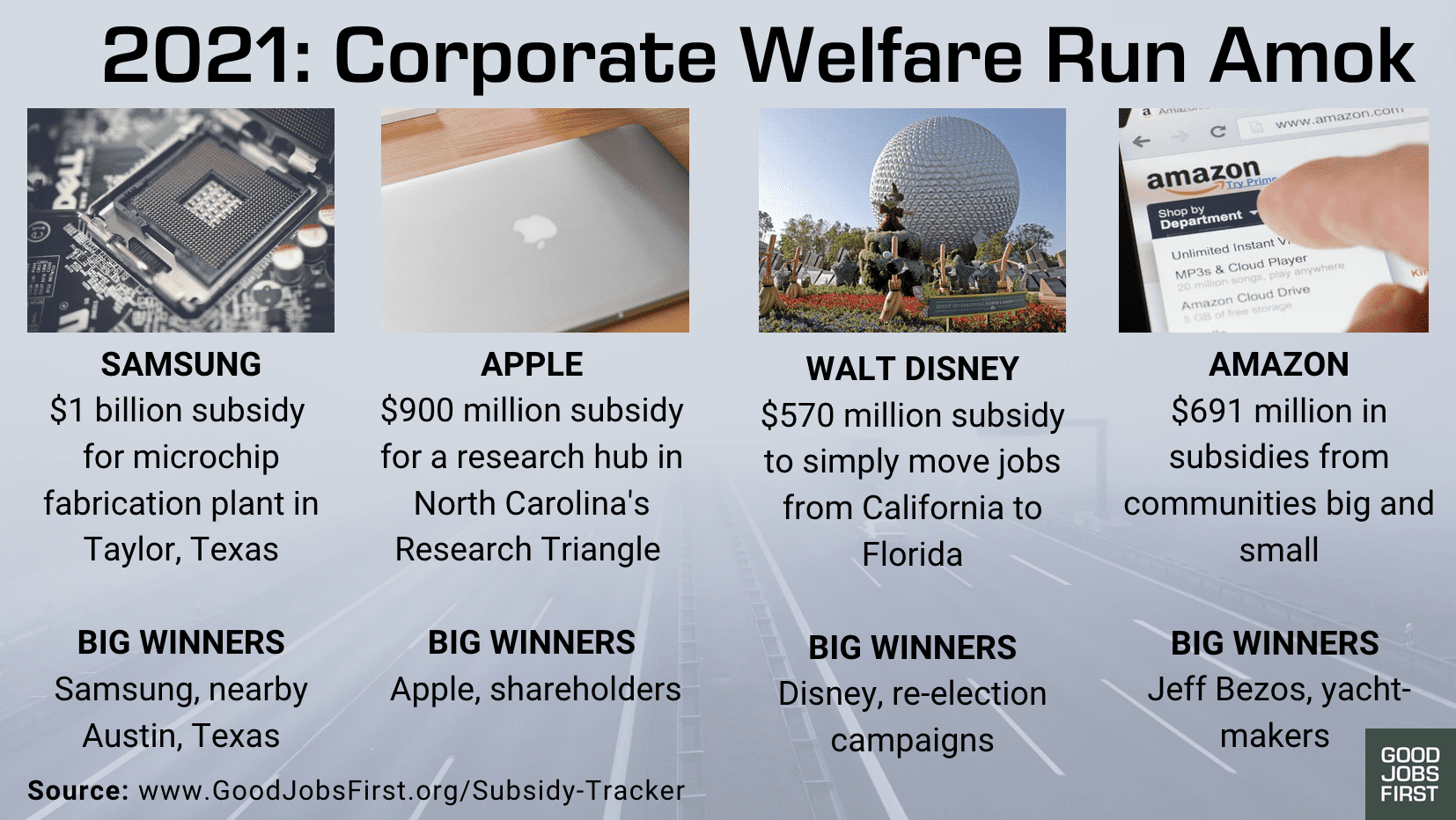 Image with headline that says: 2021: A year of corporate welfare run amok. Underneath, there are images of Samsung, Apple, Amazon and Disney and all the billions they got in subsidies.