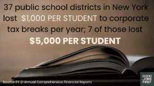 Photo of an open book and text saying 37 school districts in NY lose $1,000 per student; of those, 7 lose $5,000 per student.